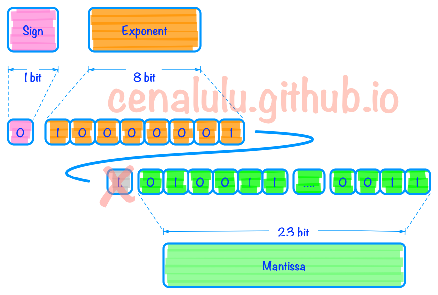 float_exponent